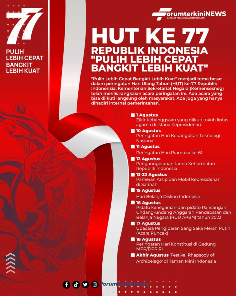 Infografis HUT ke 77 Republik Indonesia Pulih Lebih Cepat Bangkit Lebih Kuat