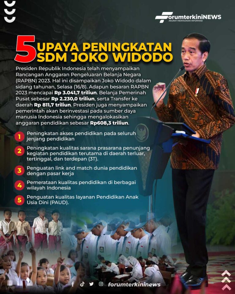 Infografis Lima Upaya Peningkatan SDM Joko Widodo