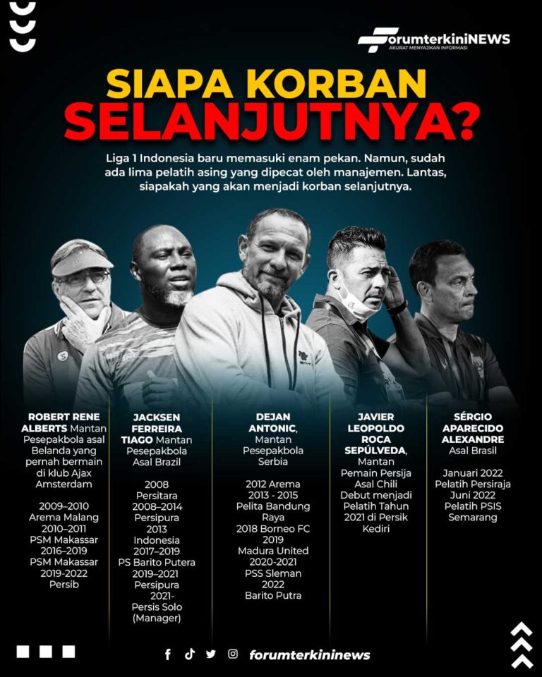 Infografis Siapa Korban Selanjutnya Liga 1 Indonesia