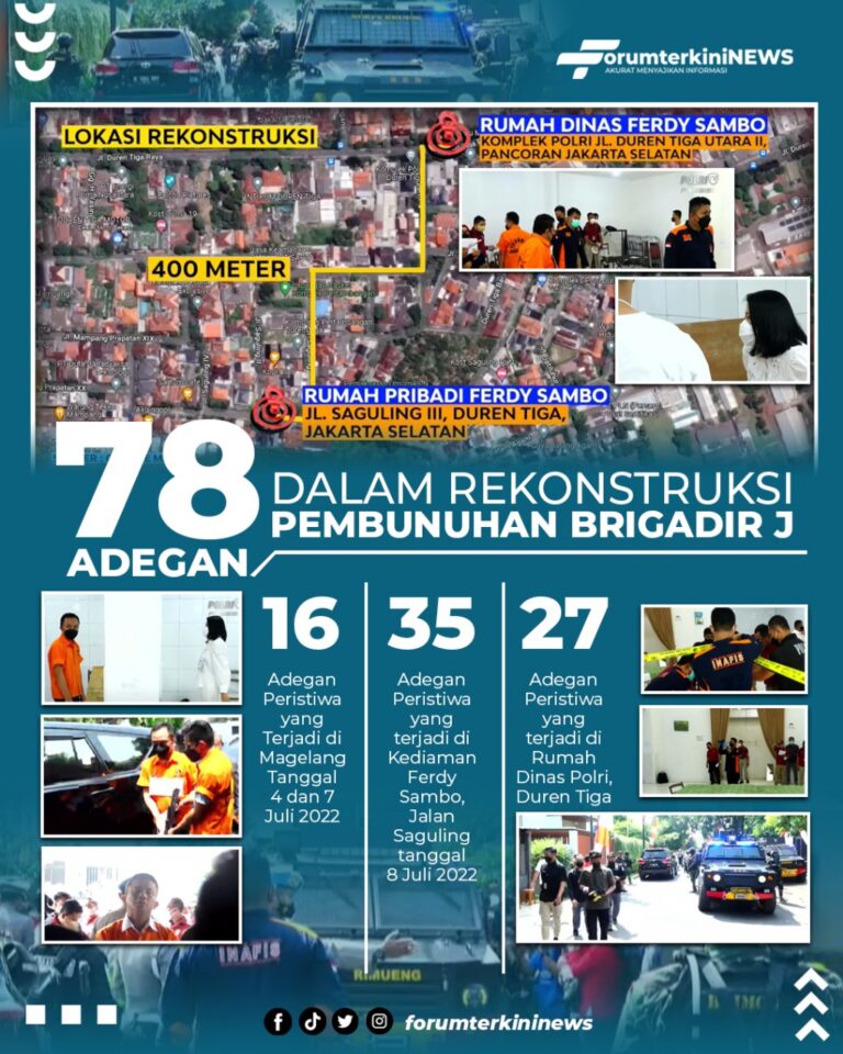 Infografis 78 Adegan Dalam Rekonstruksi Pembunuhan Brigadir J