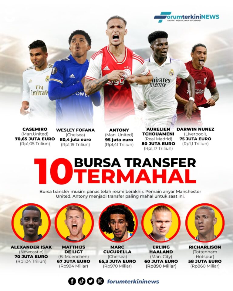 Infografis 10 Bursa Transfer Termahal