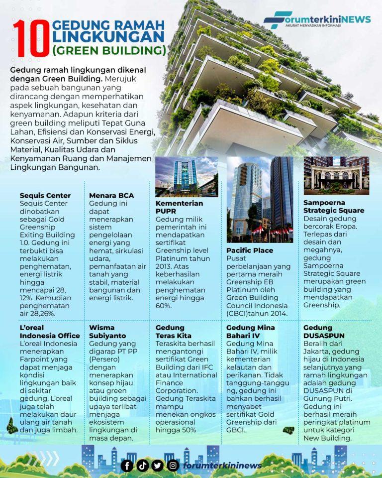 Infografis 11 Gedung Ramah Lingkungan (Green Building)