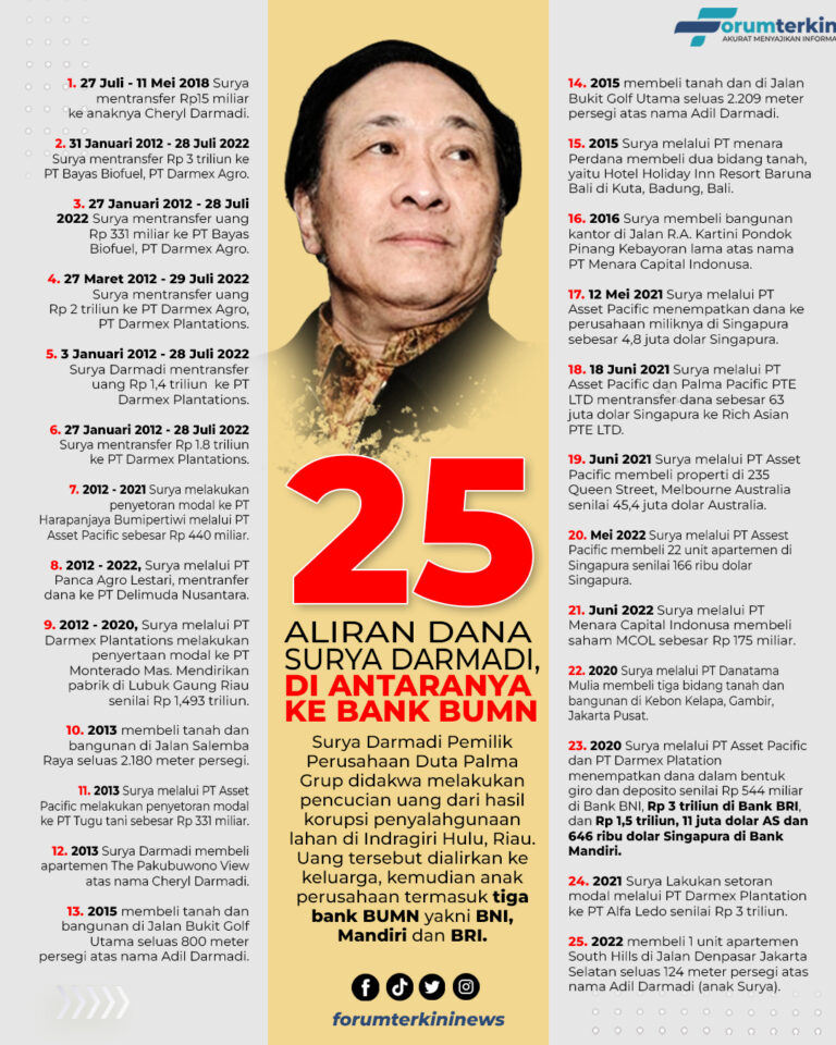 Infografis 25 Aliran Dana Surya Darmadi Samarkan Uang Hasil Korupsi