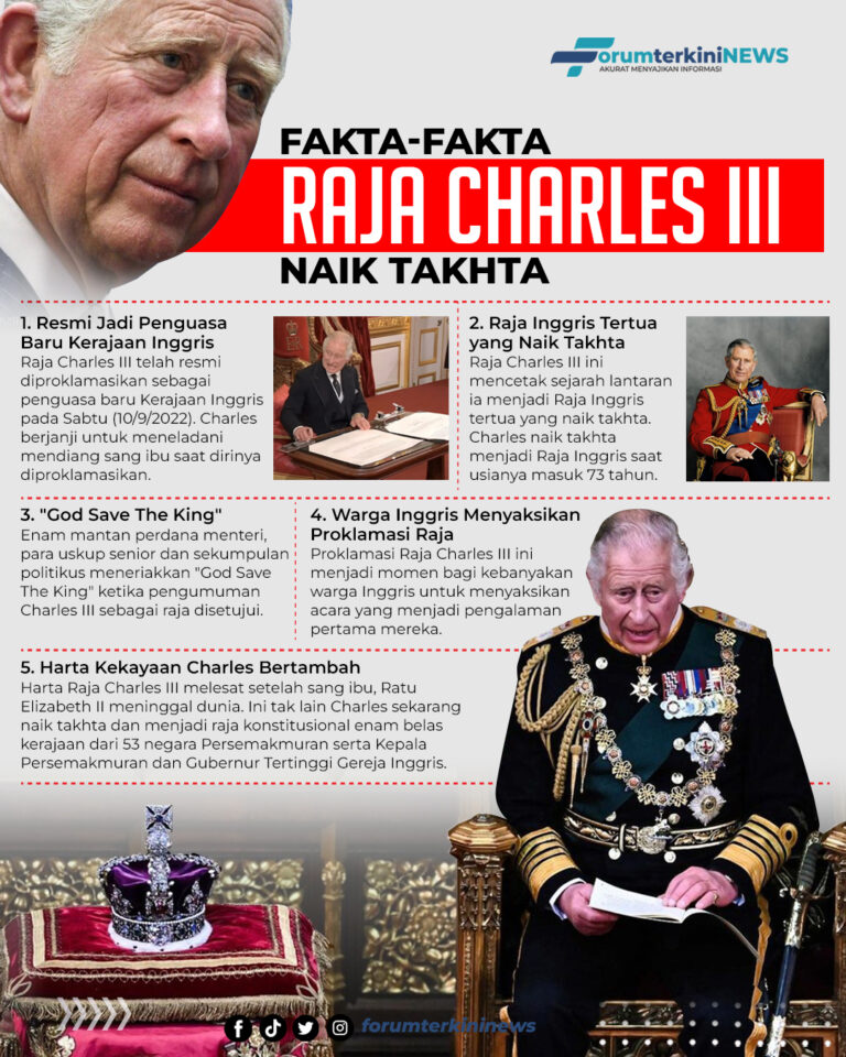 Infografis Fakta-fakta Raja Charles III naik Takhta