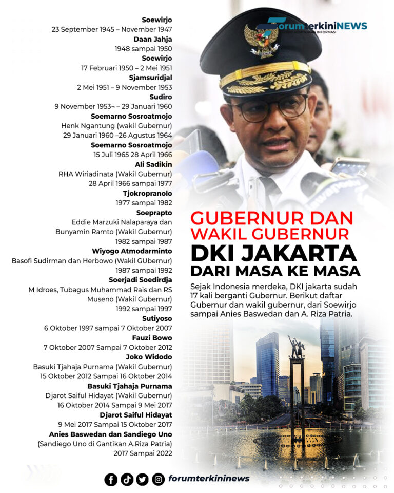 Infografis  Gubernur dan Wakil Gubernur DKI Jakarta dari masa ke masa