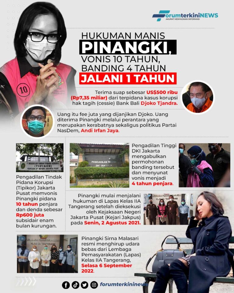 Infografis Hukuman Manis untuk Pinangki, Dari 10 Tahun Hanya Jalani 1 Tahun