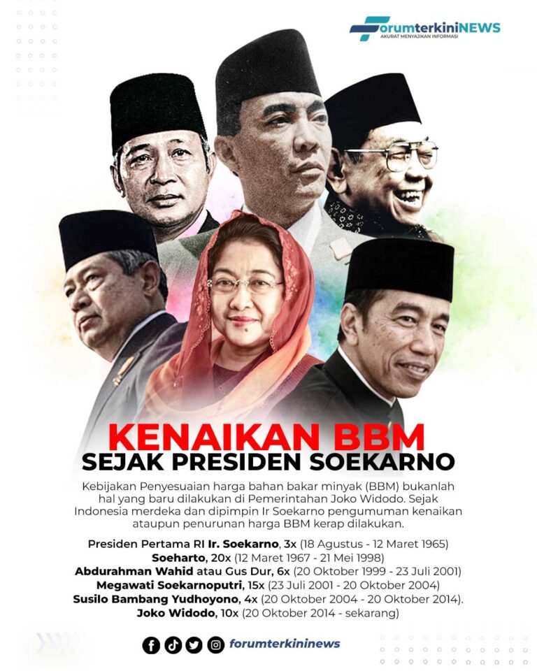 Infografis Kenaikan BBM Sejak Presiden Ir. Soekarn