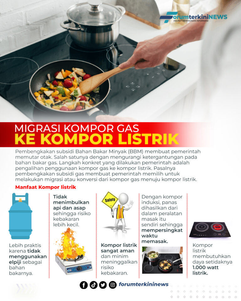 Infografis Migrasi Kompor Gas ke Kompor Listrik