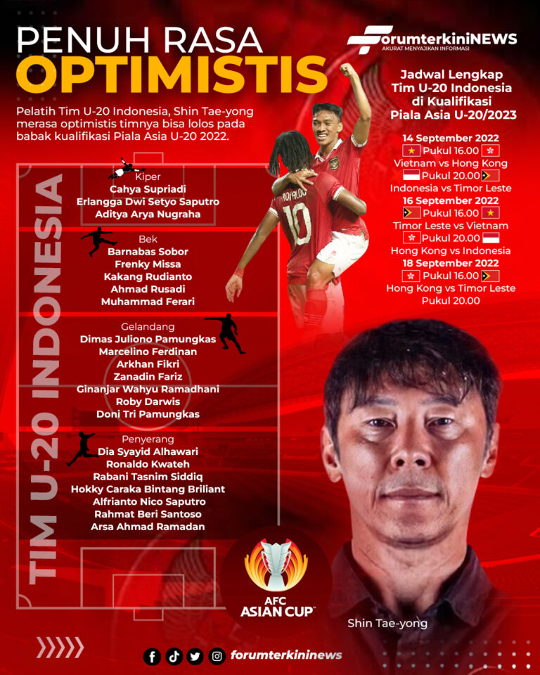 Infografis Penuh Rasa Optimistis Tim U-20 Indonesia