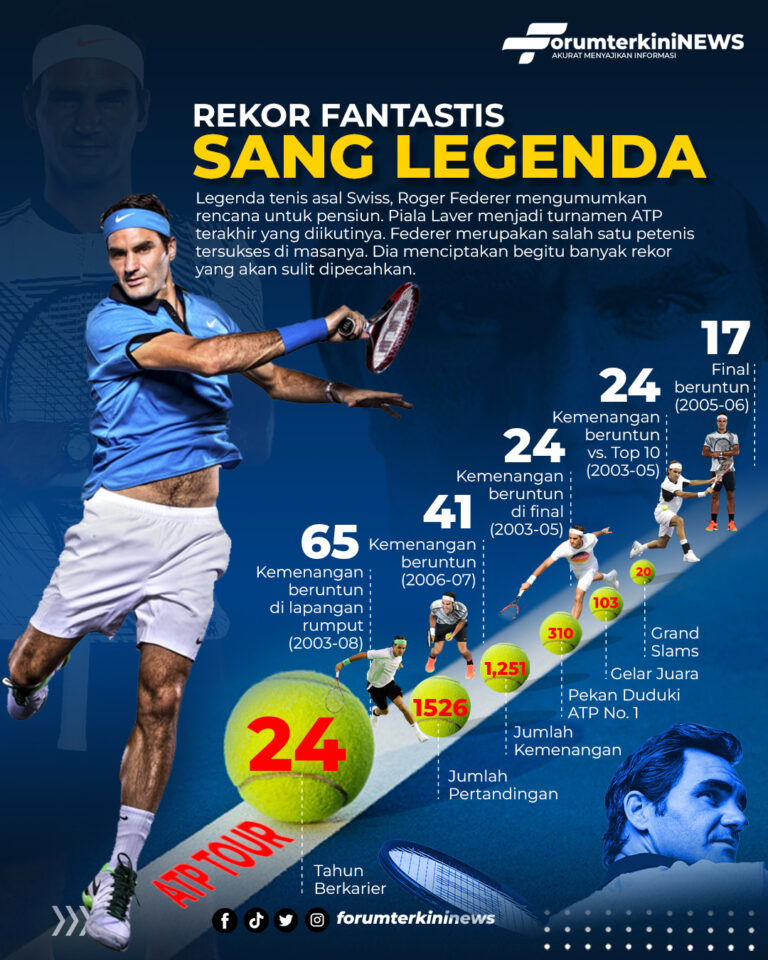 Infografis Rekor Fantastis Sang Legenda