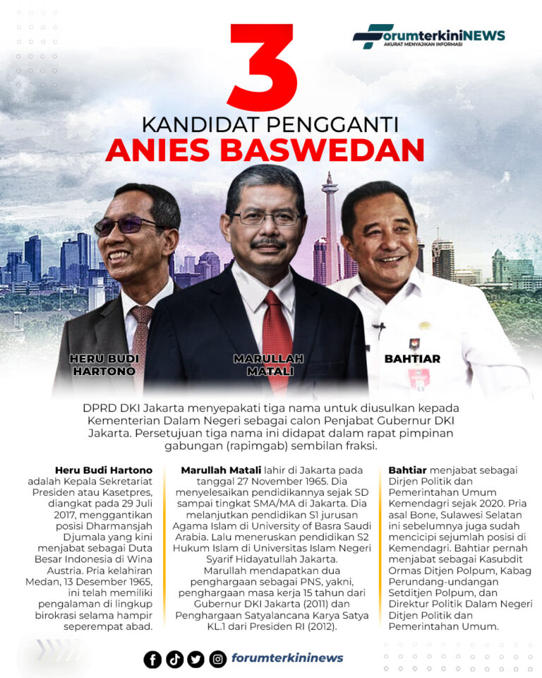 Infografis Tiga Kandidat Pengganti Anies Baswedan