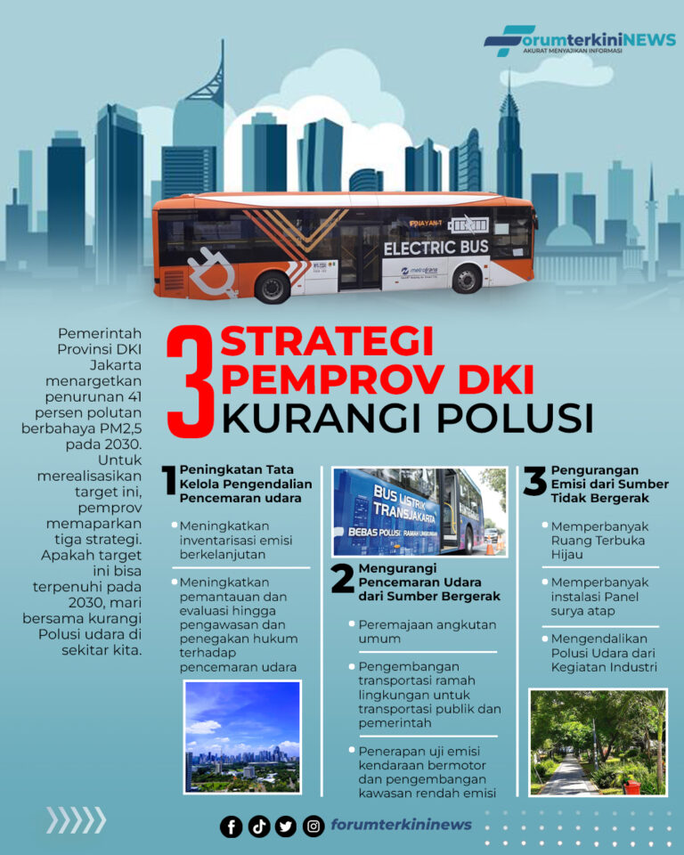 Infografis Tiga Strategi Pemprov DKI Kurangi Polusi