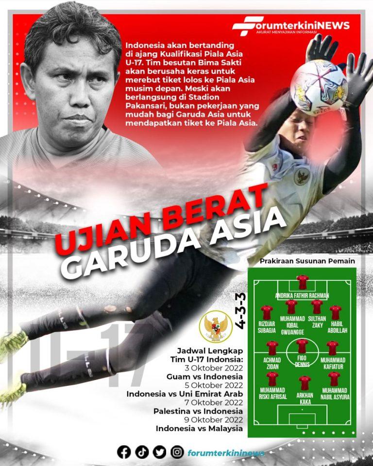 Infografis Ujian Berat Garuda Asia