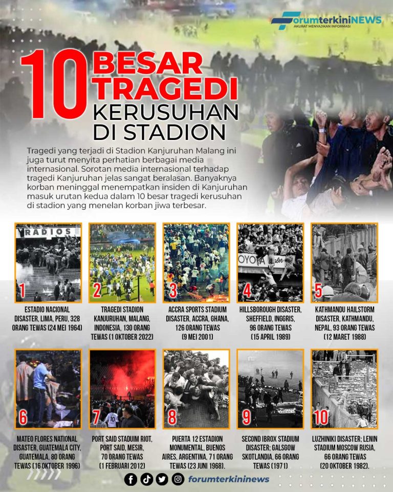 Infografis 10 Besar Tragedi Kerusuhan di Stadion