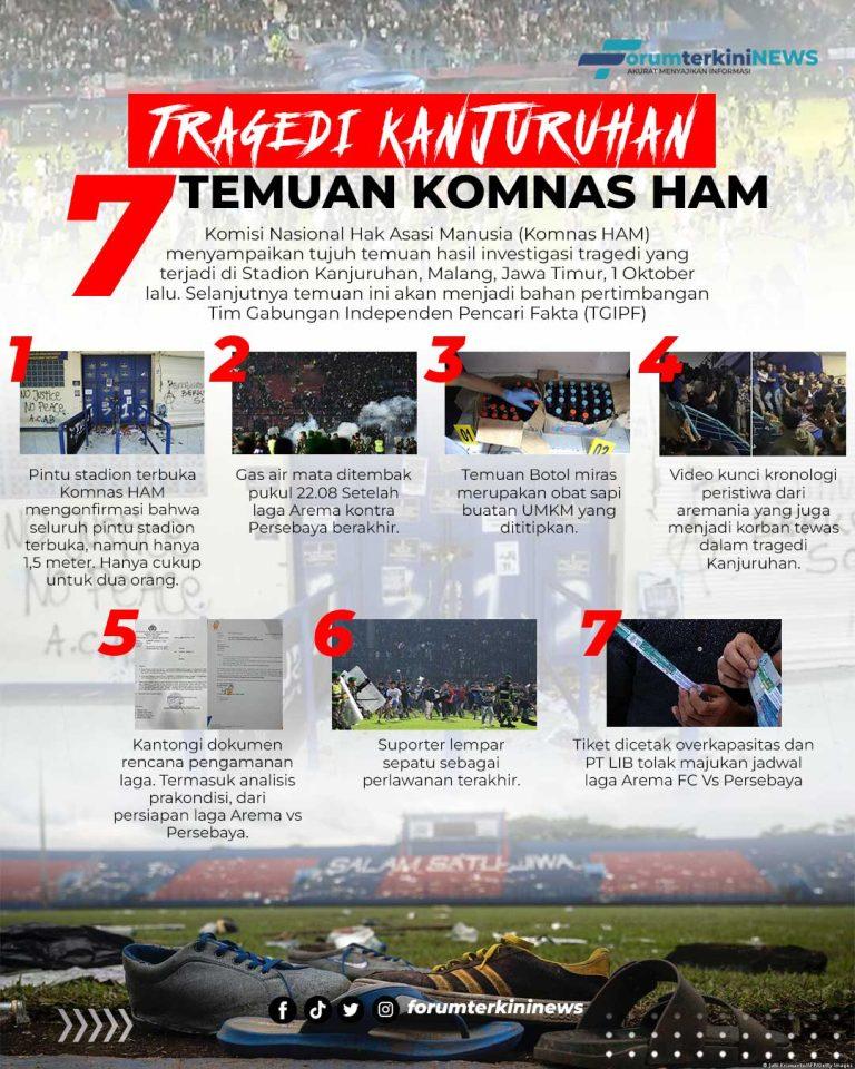 Infografis 7 Temuan Komnas HAM Tragedi Kanjuruhan