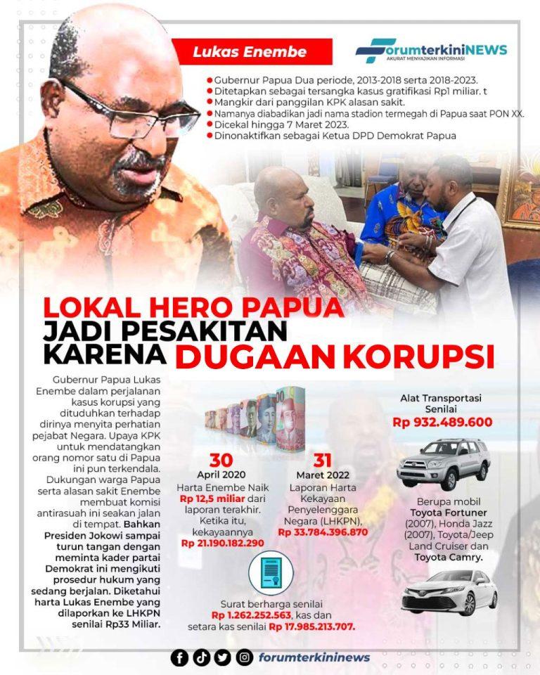 Infografis Lokal Hero Papua Jadi Pesakitan Karena Dugaan Korupsi