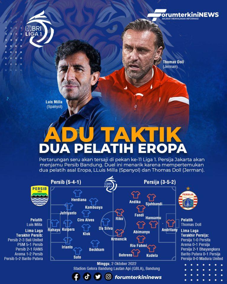 Infografis Adu Taktik Dua Pelatih Eropa