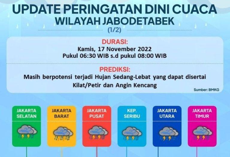 BPBD: Jakarta Diguyur Hujan, Belum Ada Titik Banjir