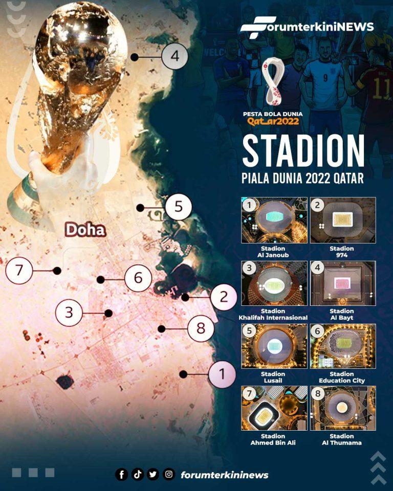 DELAPAN STADION  PIALA DUNIA 2022 QATAR