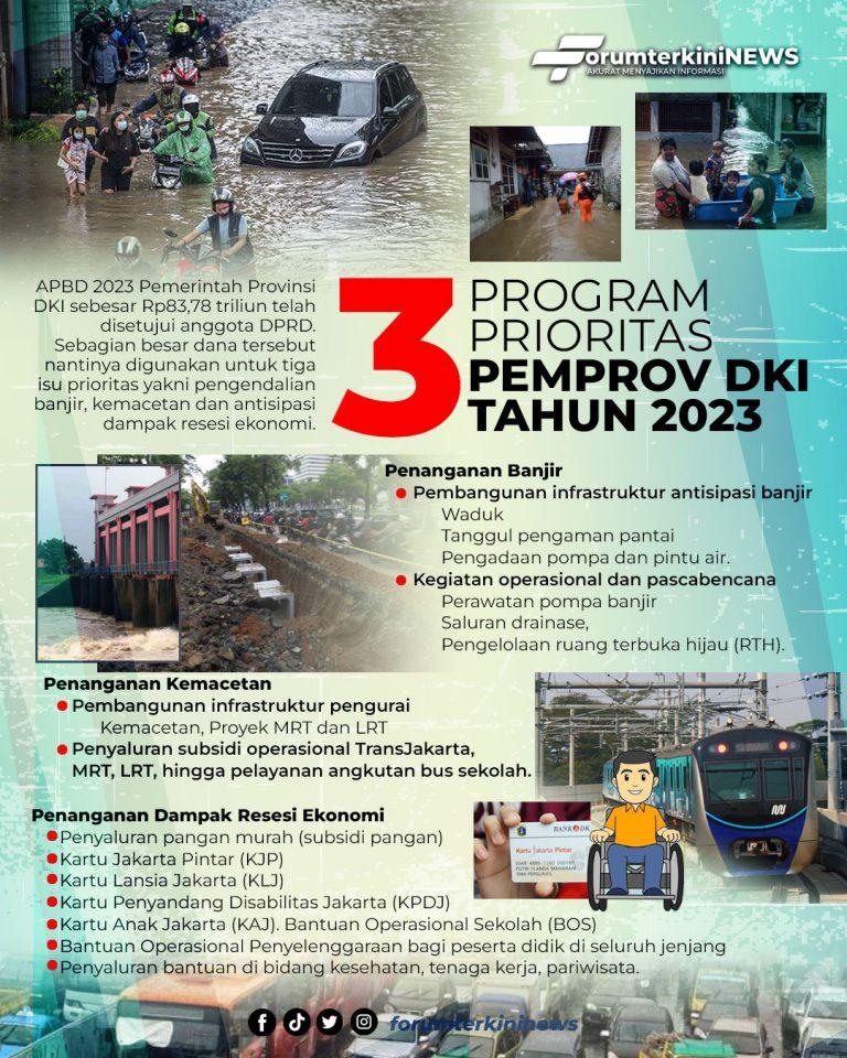 infografis  Tiga Program Prioritas Pemprov DKI Tahun 2023