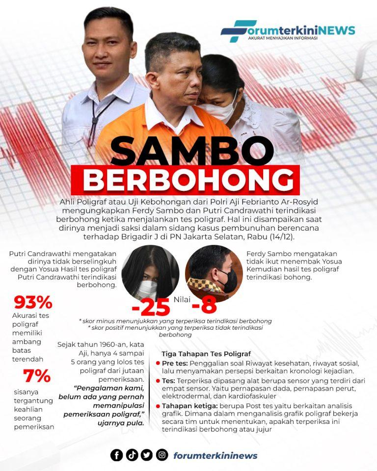 infografis Sambo Berbohong