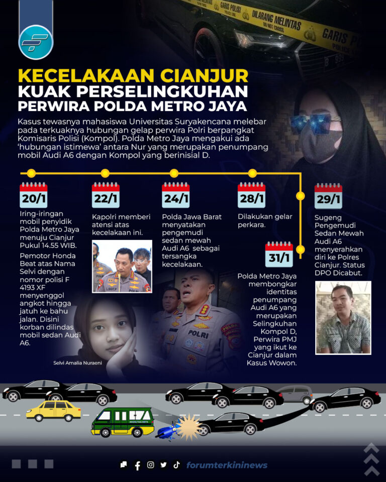 infografis Kecelakaan Cianjur Kuak Perselingkuhan Perwira Polda Metro Jaya