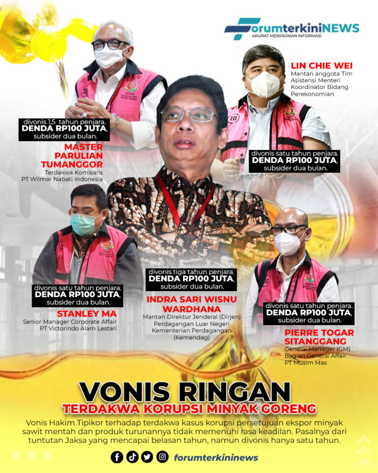 infografis Vonis Ringan Terdakwa Korupsi Minyak Goreng