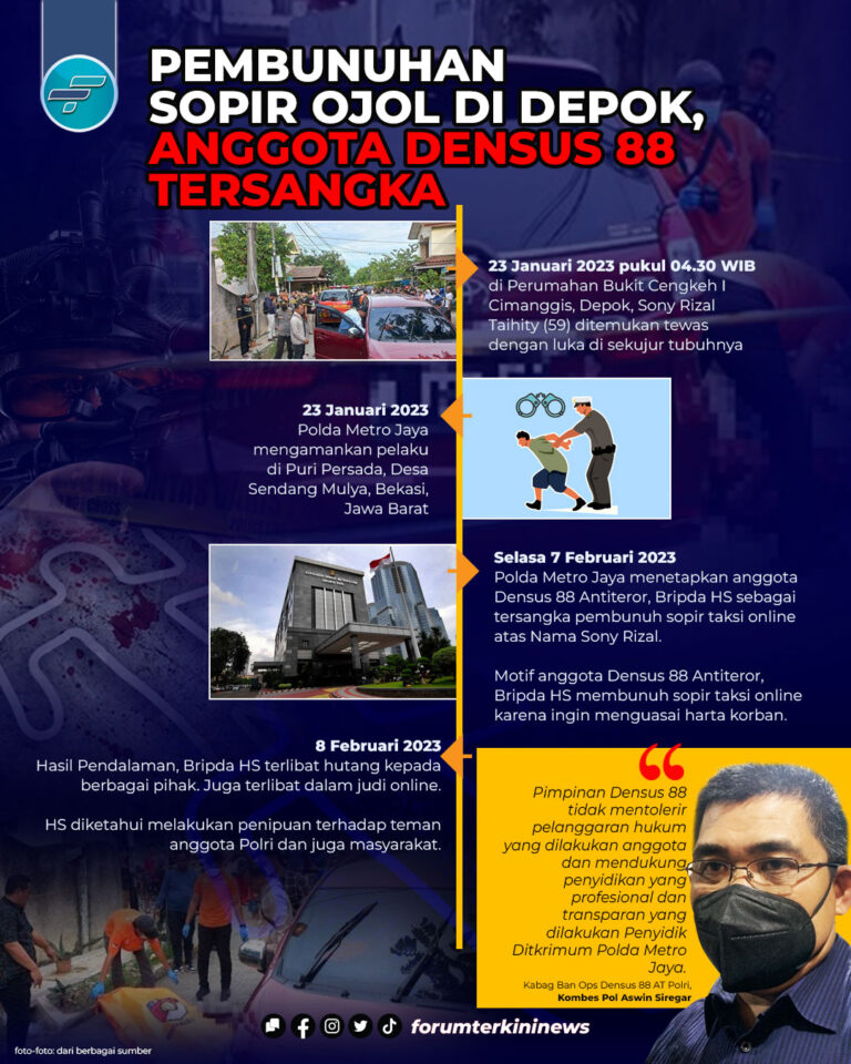 Infografis Sopir Ojol di Depok Anggota Densus 88 Tersangka