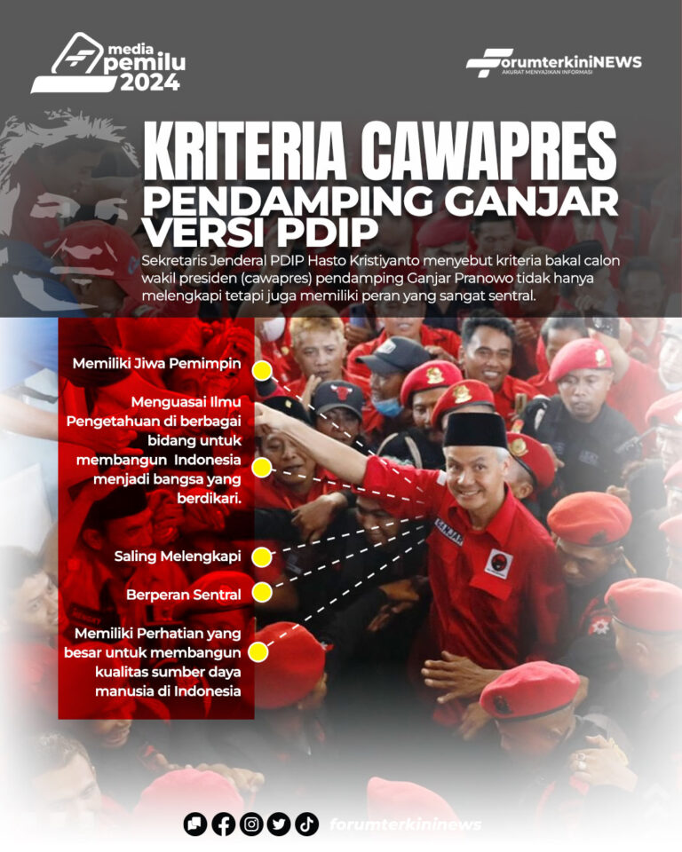 Infografis Kriteria Cawapres Pendamping Ganjar Versi PDIP