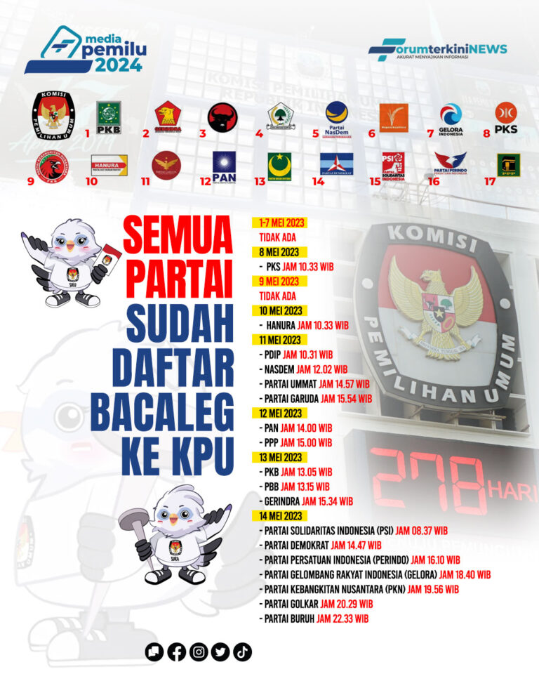 Infografis Semua Partai Sudah Daftar Bacaleg Ke KPU