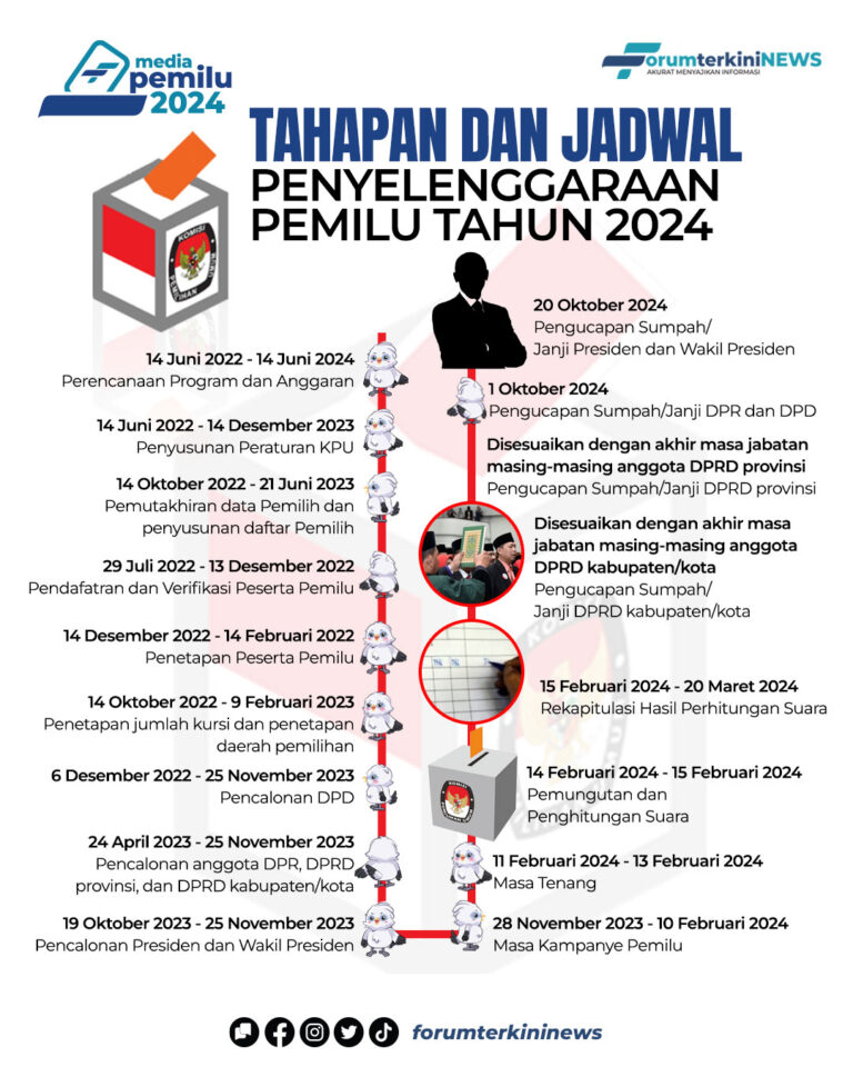 Info Grafis Tahapan dan Jadwal Penyelenggaraan Pemilu Tahun 2024