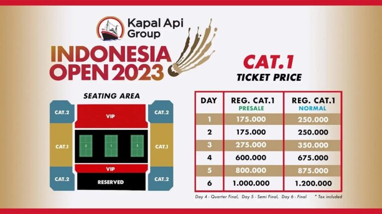 Tiket Indonesia Terbuka 2023 Mulai Dijual