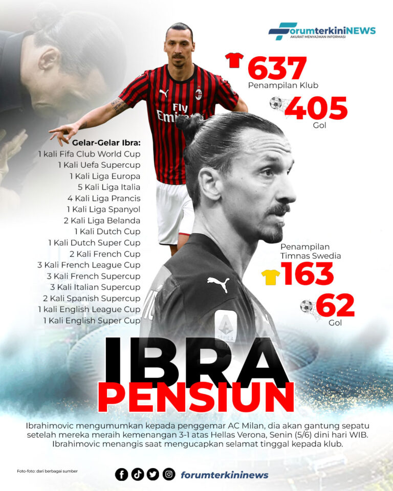 Infografis Ibrahimovic Pensiun