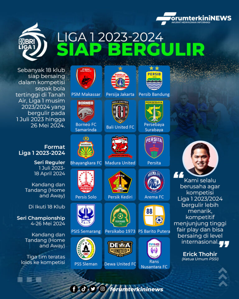 Infografis Liga 1 2023-2024 Siap Bergulir