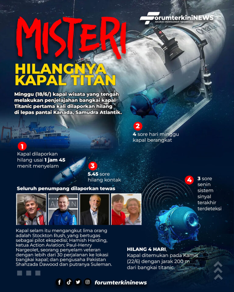 infografis  Misteri Hilangnya Kapal Titan