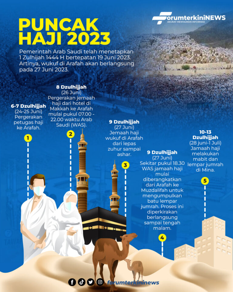 Infografis Puncak Haji 2023