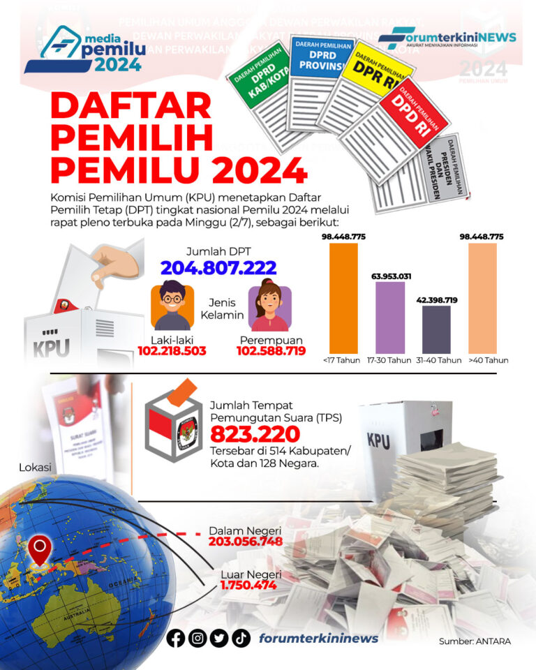 Infografis Daftar Pemilih Pemilu 2024