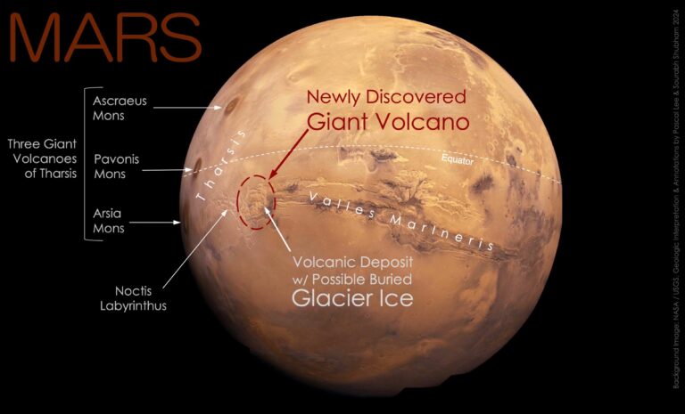 Mars Ternyata Punya Gunung Berapi, Ketinggiannya Bikin Melongo!