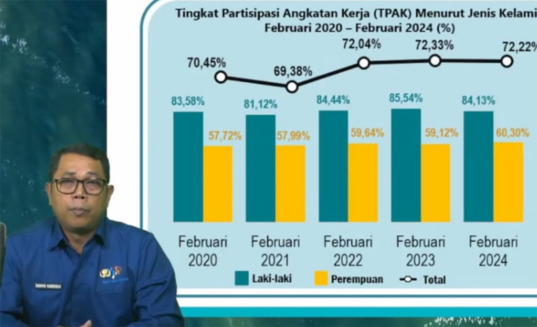 BPS: Jumlah Penduduk Bekerja di Jateng Melonjak, Pengangguran Turun