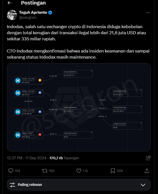 Indodax