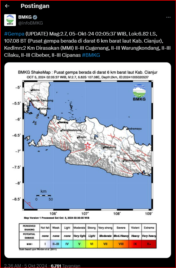 Gempa Cianjur